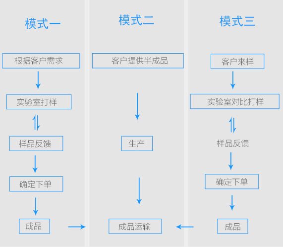 上海化妆品oem