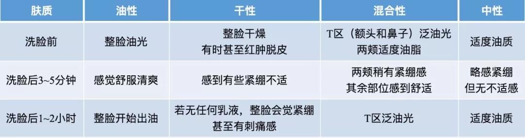 面膜加工厂对面膜在不同肤质中测试报告