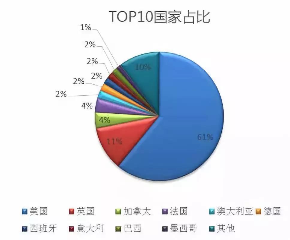 美容化妆品类目市场潜力大